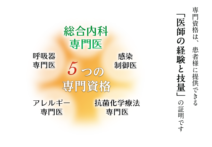 医師の経験と技量